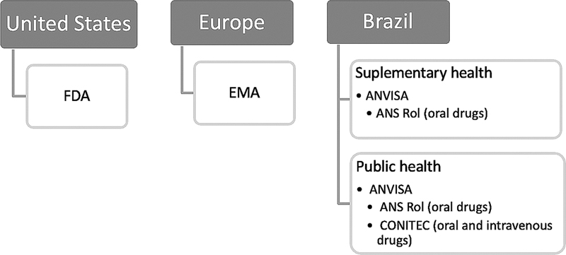 Imagem do artigo