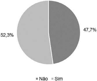 Imagem do artigo